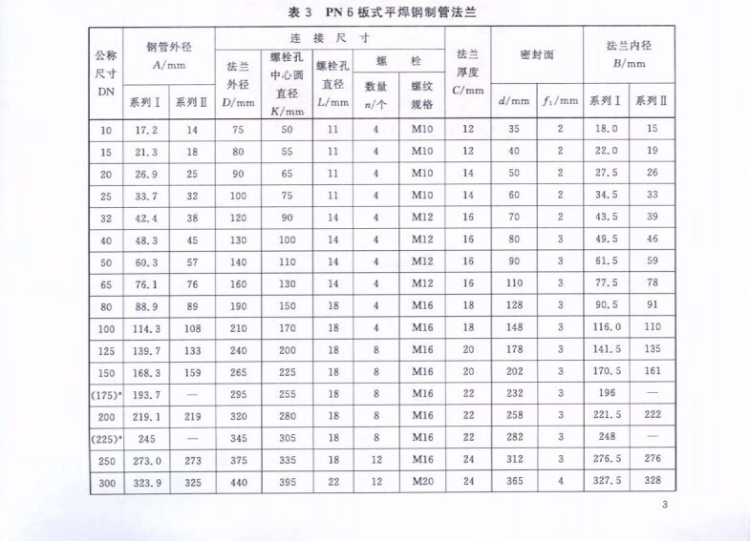 新标平焊法兰/碳钢焊接法兰/法兰盘/法兰片